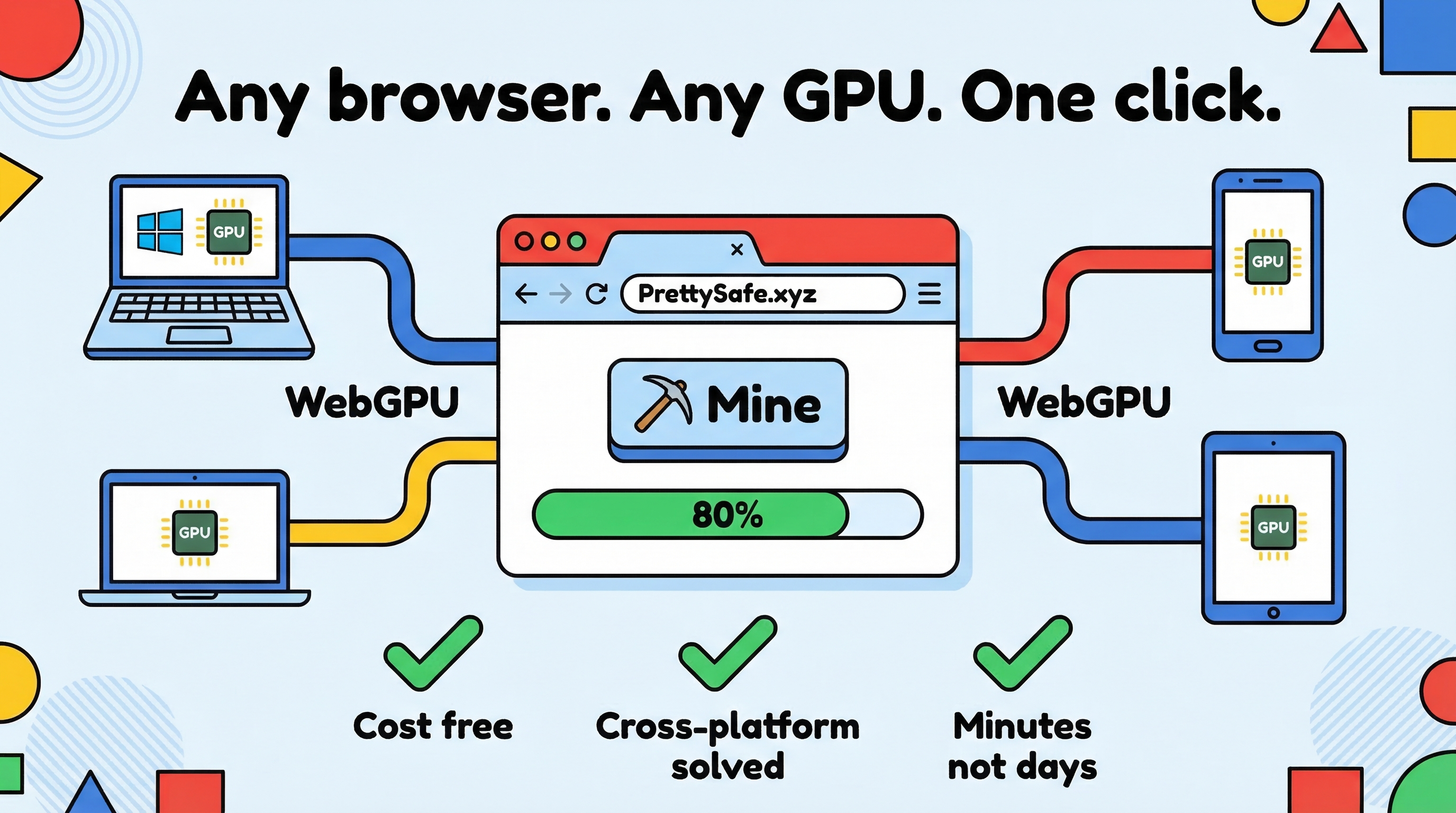 WebGPU cross-platform